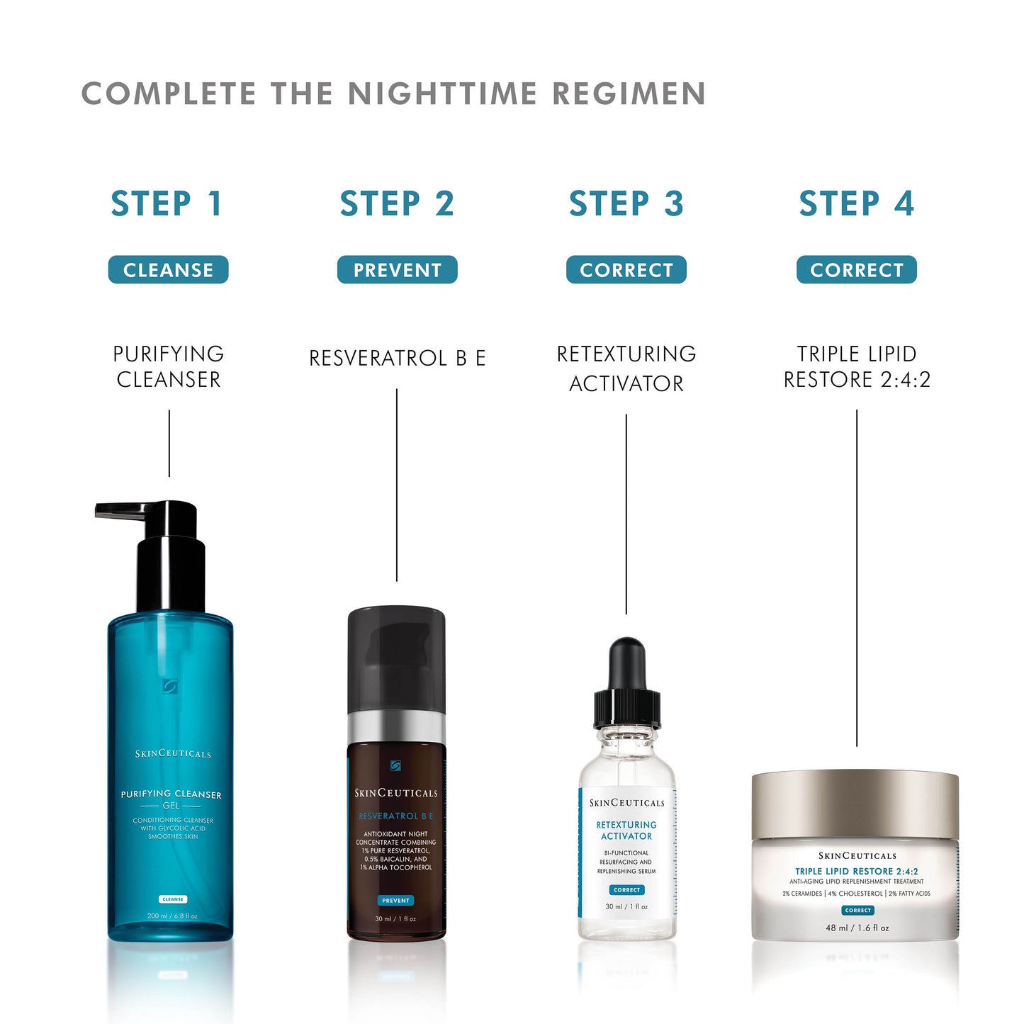 SkinCeuticals Retexturing Activator