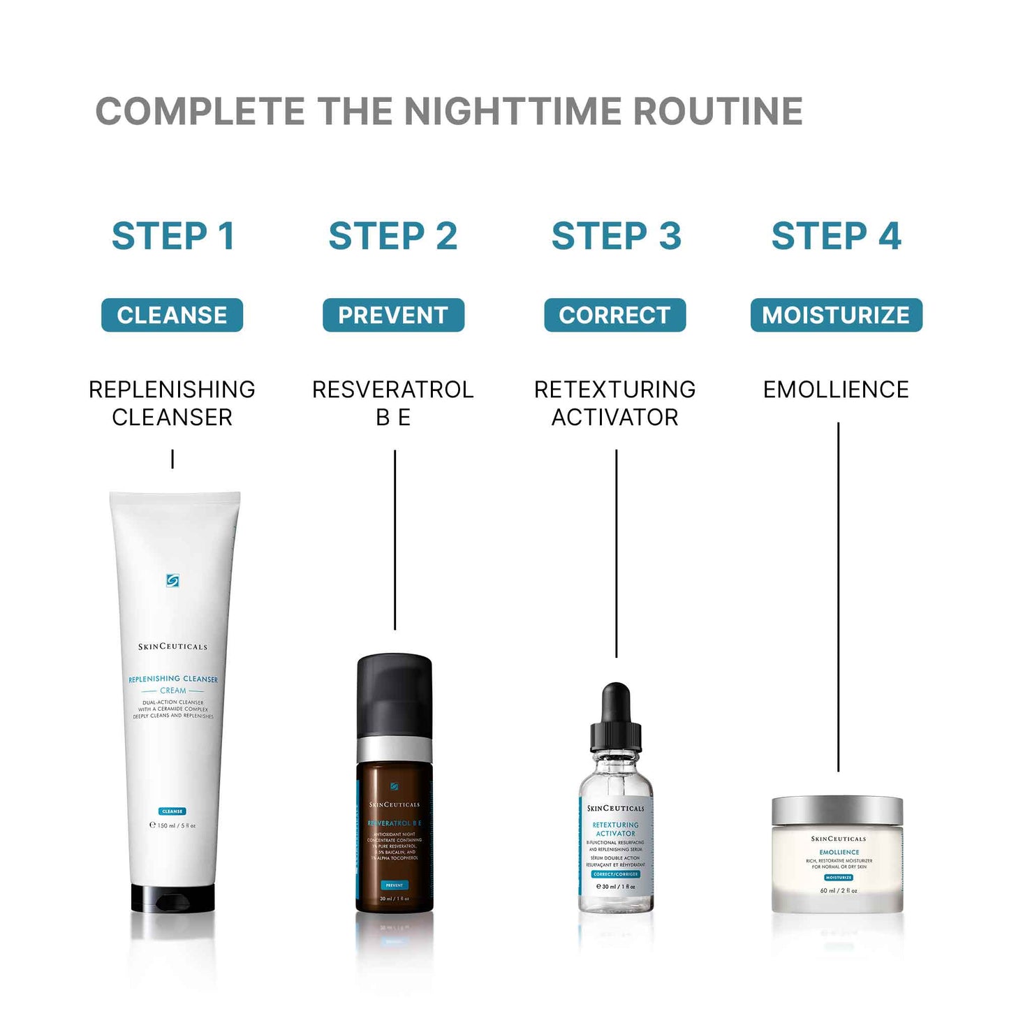 SkinCeuticals Emollience