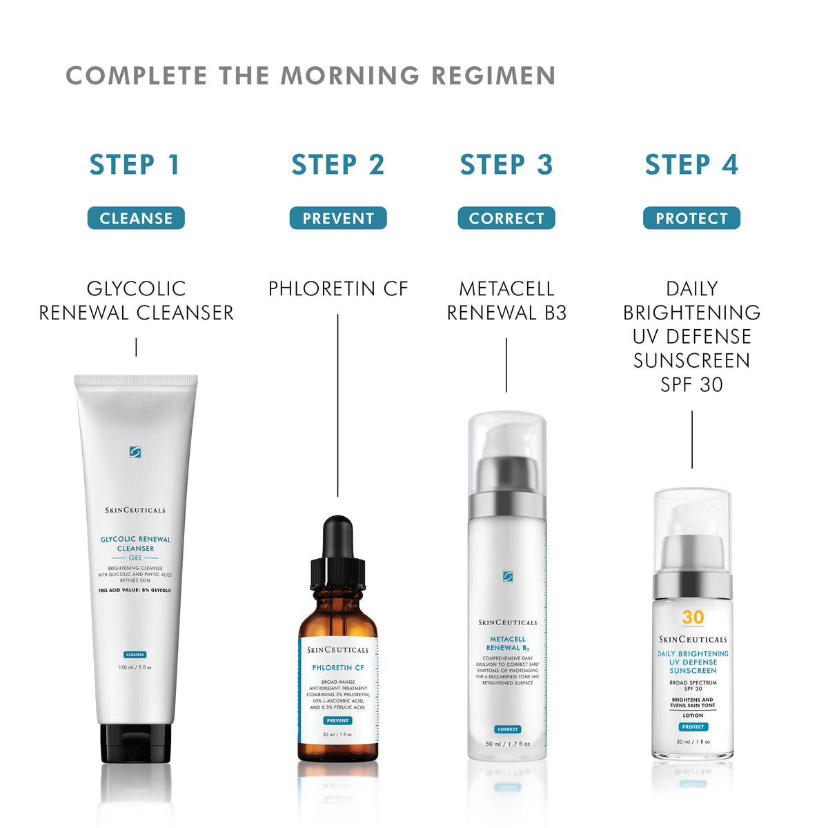 SkinCeuticals Metacell Renewal B3