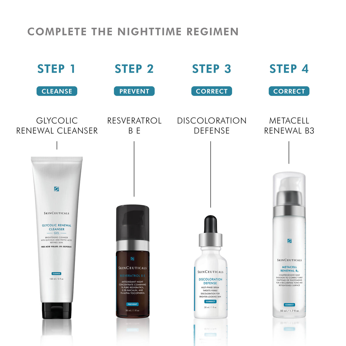 SkinCeuticals Metacell Renewal B3