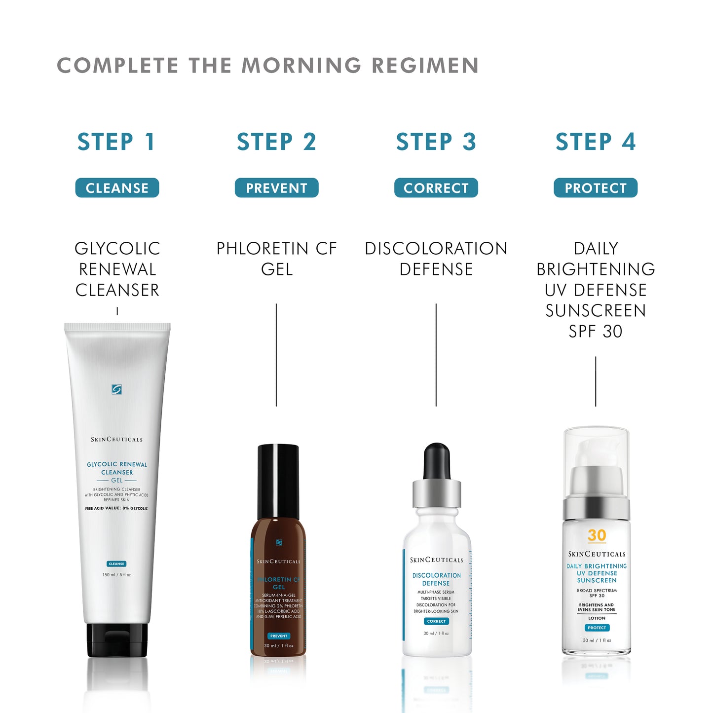 SkinCeuticals Phloretin CF Gel