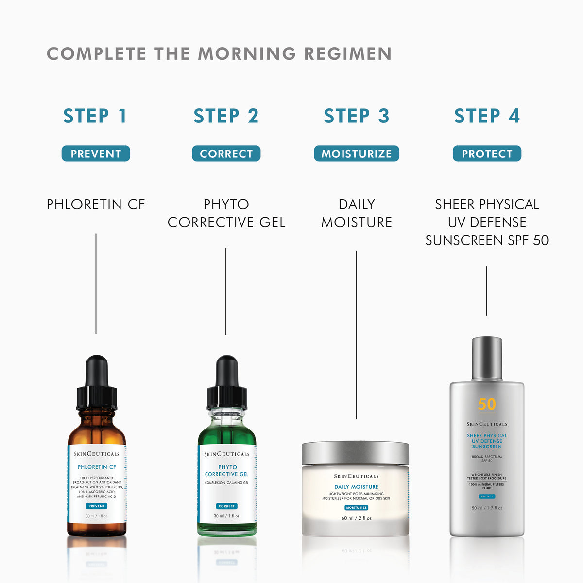 SkinCeuticals Phyto Corrective Gel