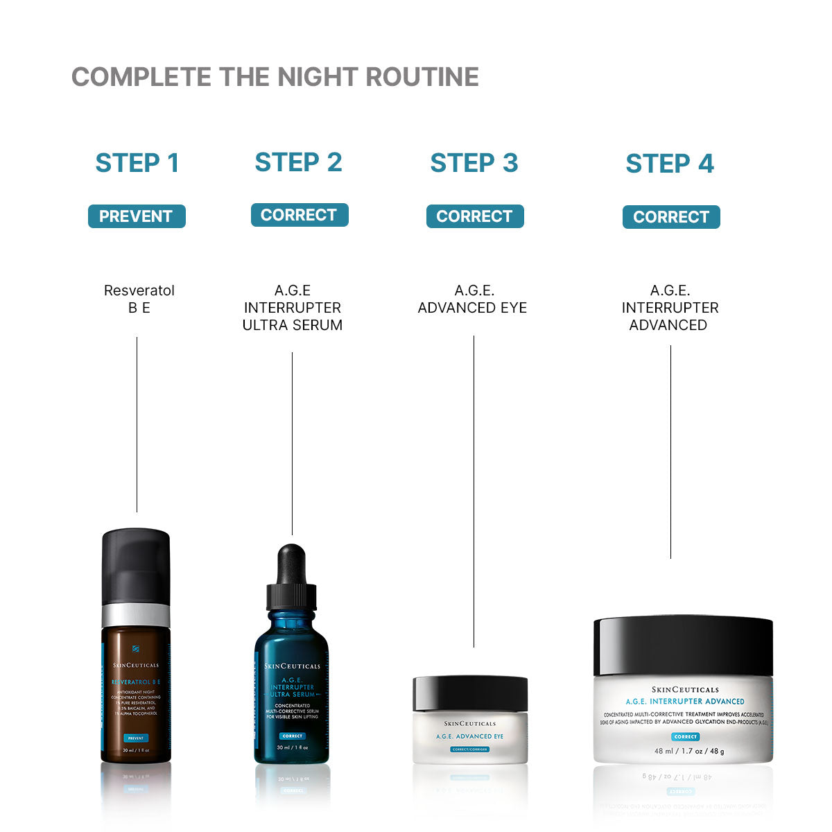 SkinCeuticals A.G.E. Interrupter Ultra Serum