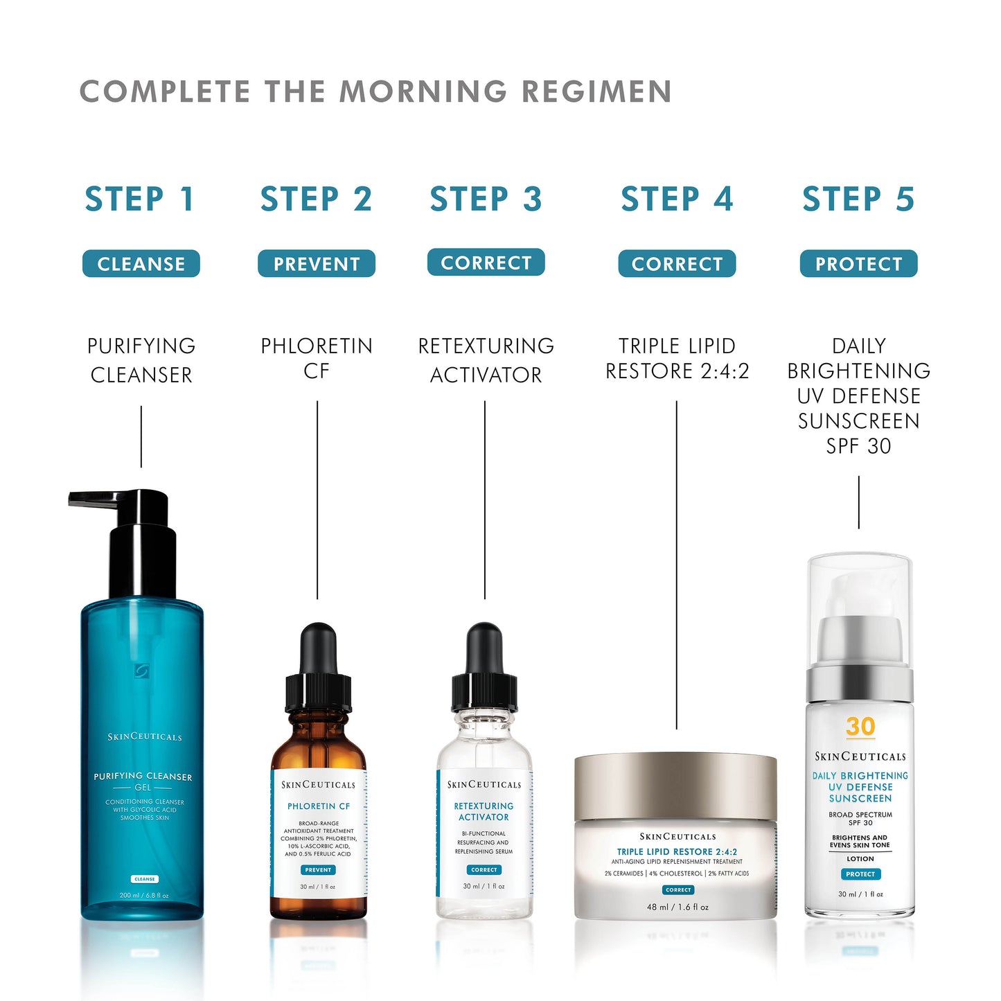 SkinCeuticals Retexturing Activator