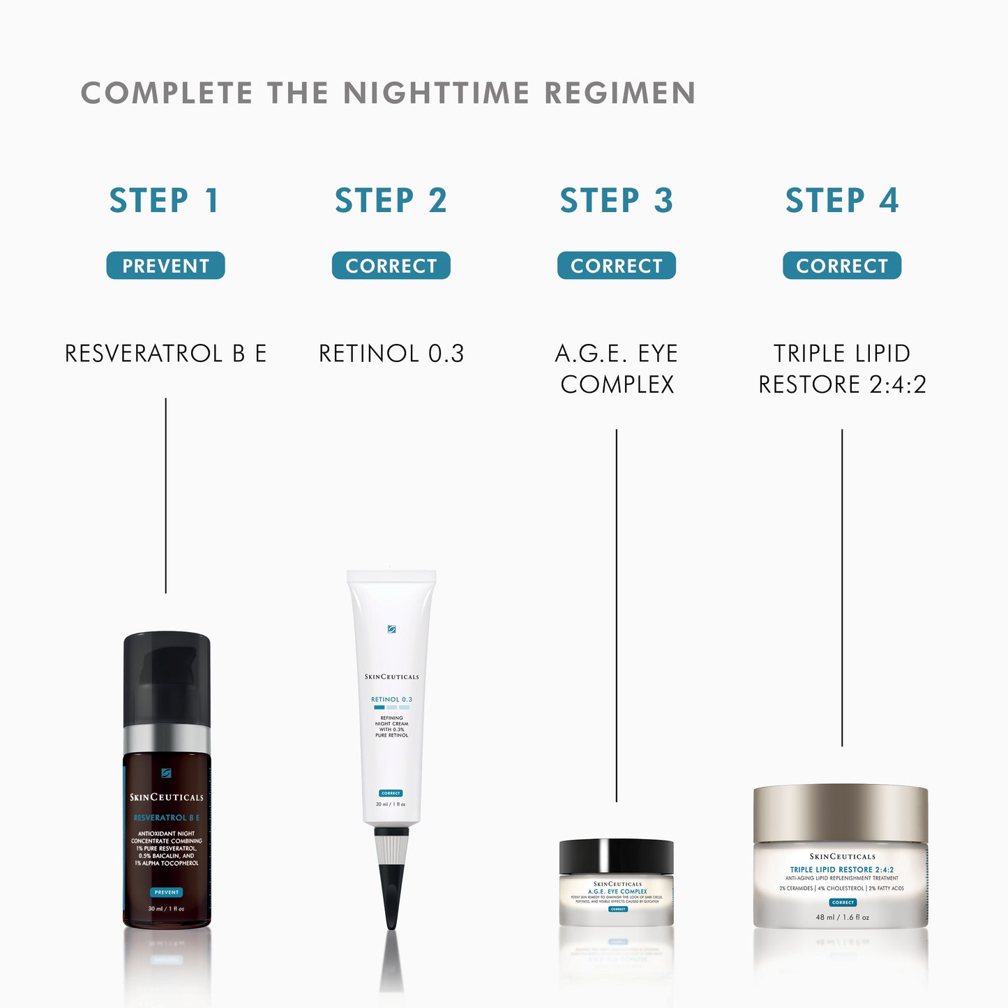 SkinCeuticals Retinol 0.3