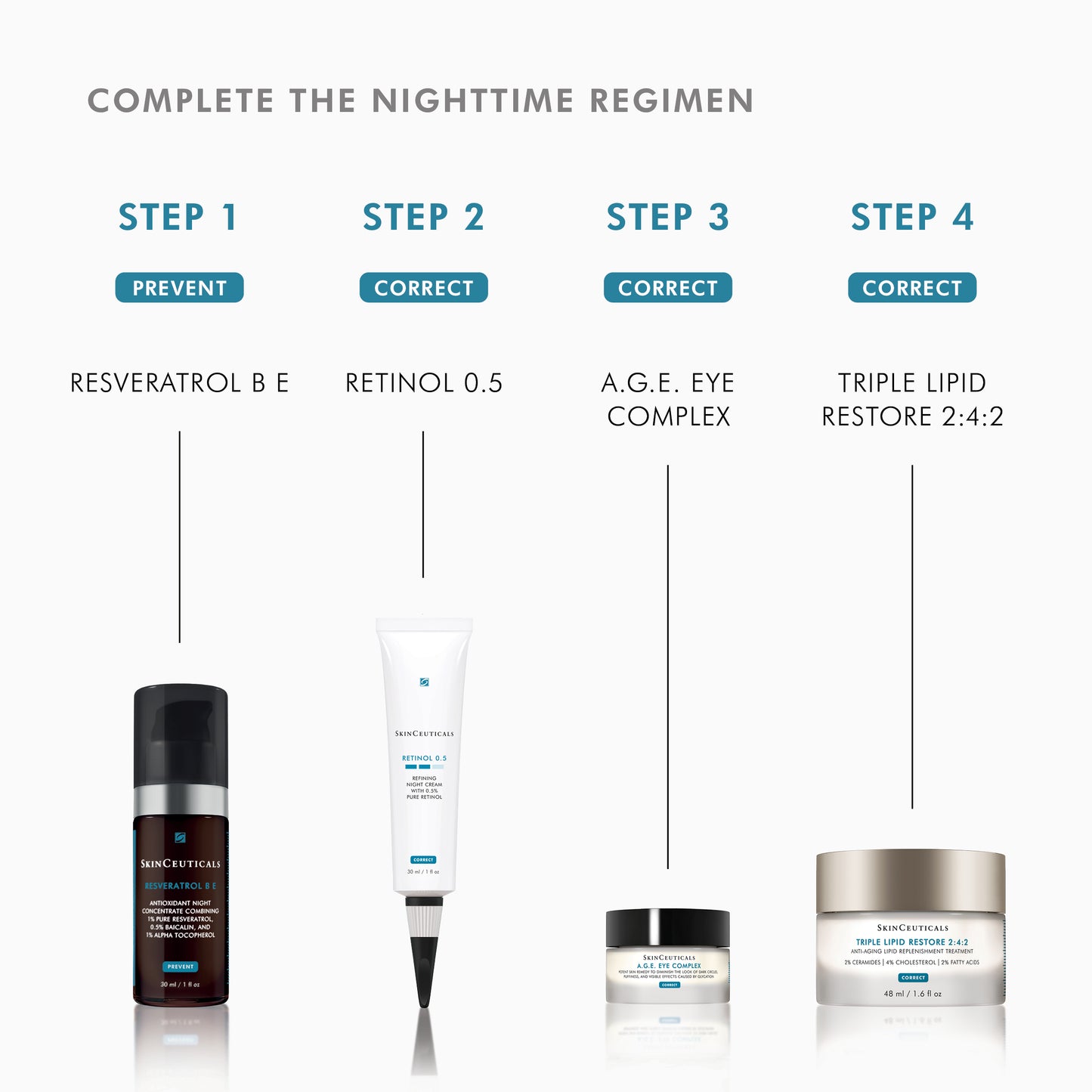 SkinCeuticals Retinol 0.5