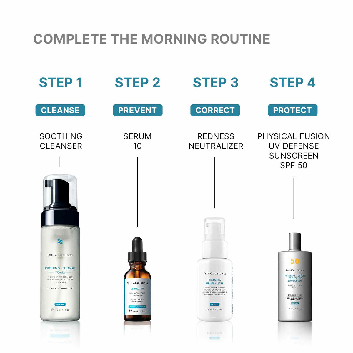 SkinCeuticals Redness Neutralizer