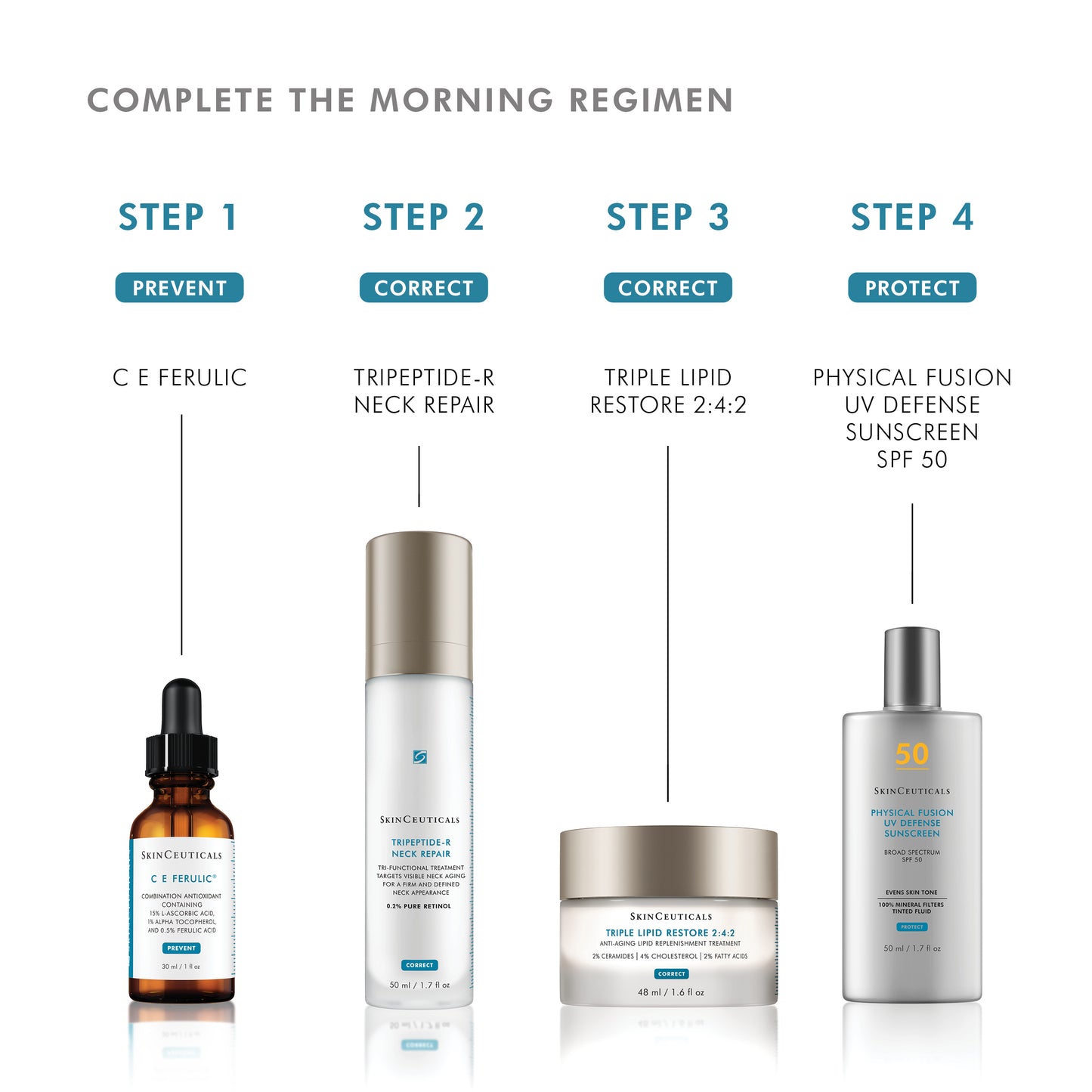 SkinCeuticals Tripeptide-R Neck Repair