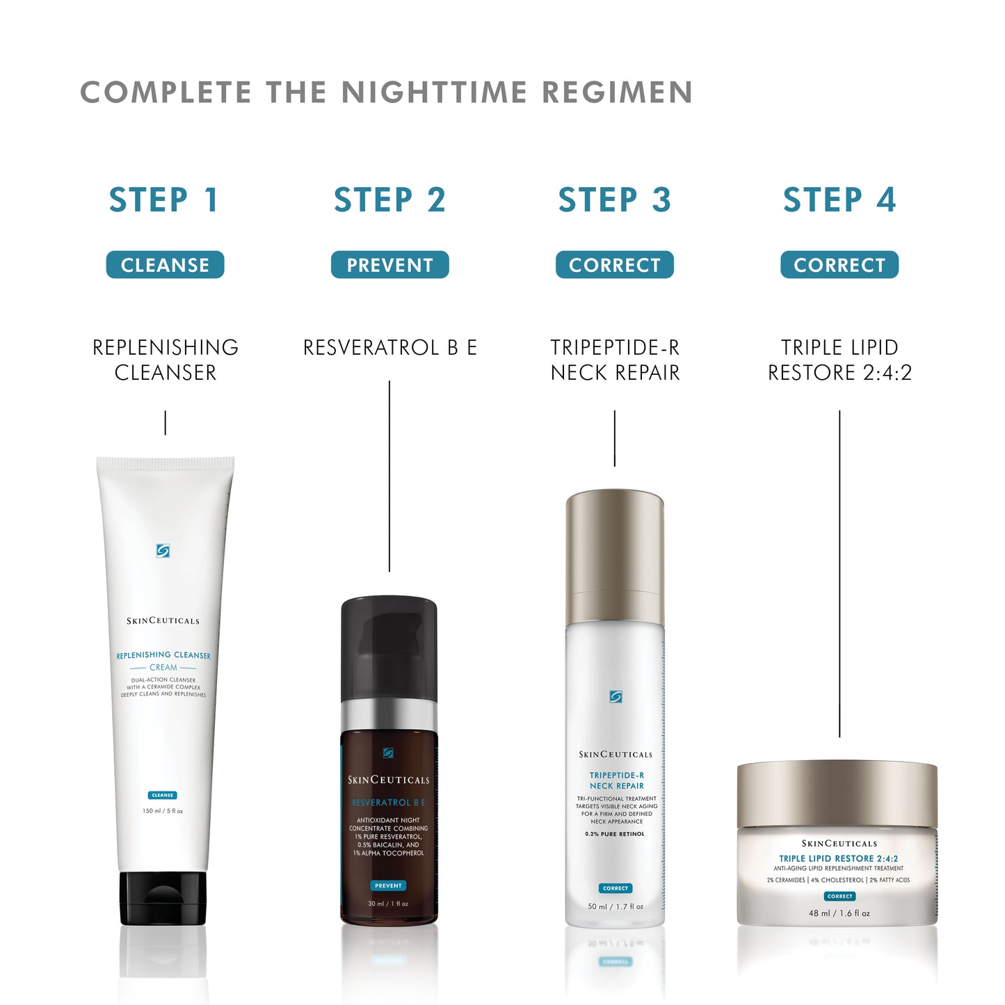 SkinCeuticals Tripeptide-R Neck Repair